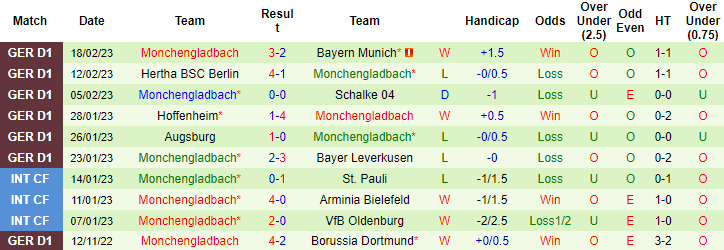 Mèo tiên tri dự đoán Mainz vs Monchengladbach, 2:30 sáng ngày 25 tháng 2 - Ảnh 2