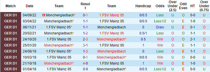 Mèo tiên tri dự đoán Mainz vs Monchengladbach, 2:30 sáng ngày 25 tháng 2 - Ảnh 3