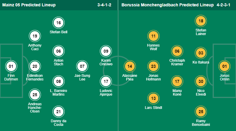 Mèo tiên tri dự đoán Mainz vs Monchengladbach, 2:30 sáng ngày 25 tháng 2 - Ảnh 4