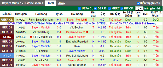 Bình luận, tỷ lệ cược M'gladbach vs Bayern Munich, 9:30 tối ngày 18 tháng 2 - Ảnh 2