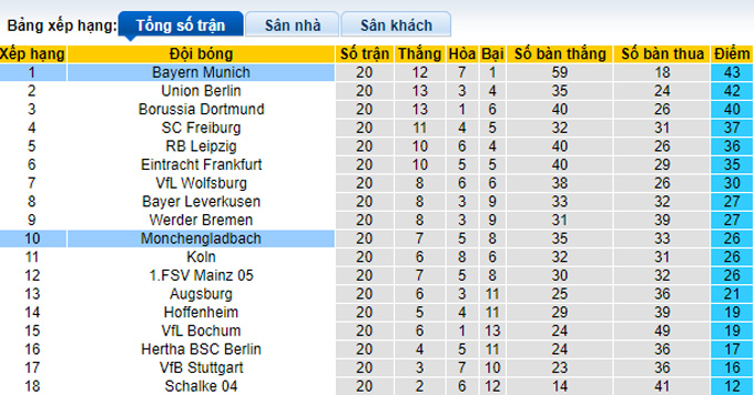 Bình luận, tỷ lệ cược M'gladbach vs Bayern Munich, 9:30 tối ngày 18 tháng 2 - Ảnh 4