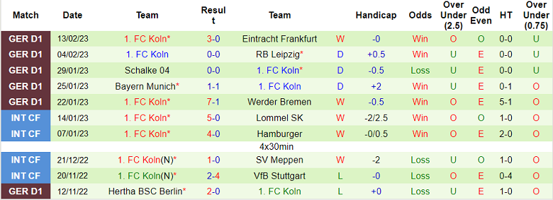 Bình luận, tỷ lệ cược Stuttgart vs Cologne, 9:30 tối ngày 18 tháng 2 - Ảnh 2