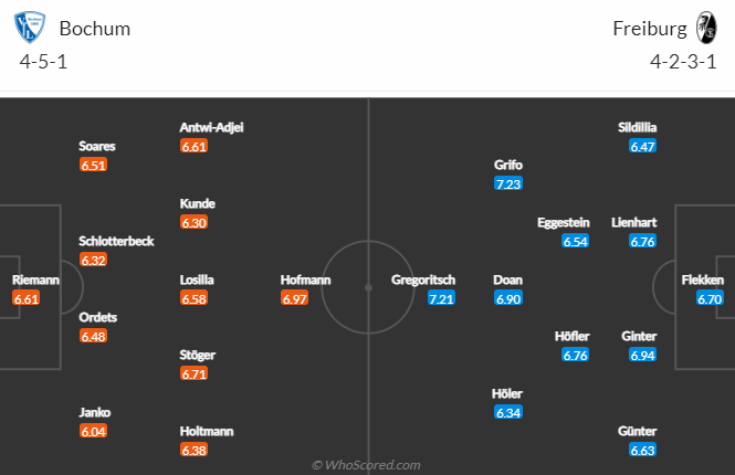 Bình luận, tỷ lệ cược Bochum vs Freiburg, 9:30 tối ngày 18 tháng 2 - Ảnh 4