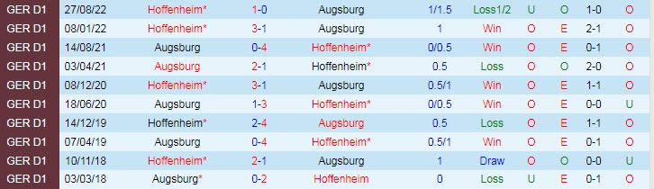 Xem bảng dự đoán tỷ số chính xác Augsburg vs Hoffenheim, 2:30 sáng ngày 18 tháng 2 - Ảnh 3