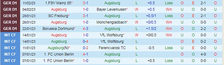 Xem bảng dự đoán tỷ số chính xác Augsburg vs Hoffenheim, 2:30 sáng ngày 18 tháng 2 - Ảnh 1