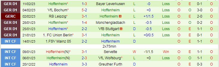 Xem bảng dự đoán tỷ số chính xác Augsburg vs Hoffenheim, 2:30 sáng ngày 18 tháng 2 - Ảnh 2