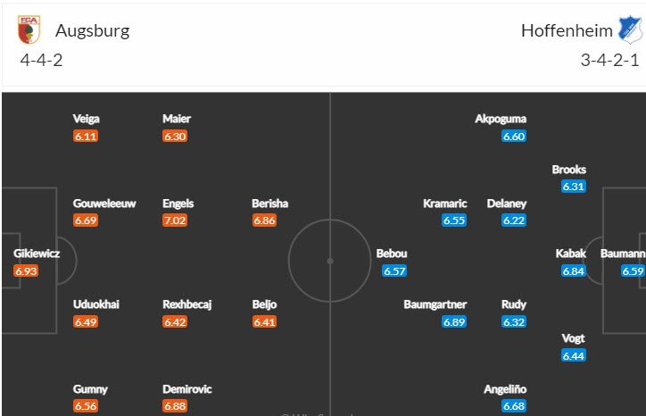 Xem bảng dự đoán tỷ số chính xác Augsburg vs Hoffenheim, 2:30 sáng ngày 18 tháng 2 - Ảnh 4