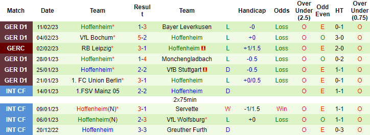 Bình luận, tỷ lệ cược Augsburg vs Hoffenheim, 2:30 sáng ngày 18 tháng 2 - Ảnh 2