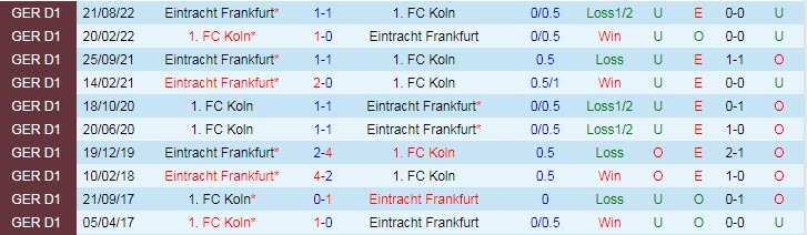 Bình luận, tỷ lệ cược Cologne vs Eintracht Frankfurt, 23:30 ngày 12 tháng 2 - Ảnh 3