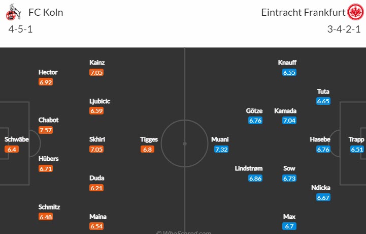 Bình luận, tỷ lệ cược Cologne vs Eintracht Frankfurt, 23:30 ngày 12 tháng 2 - Ảnh 4