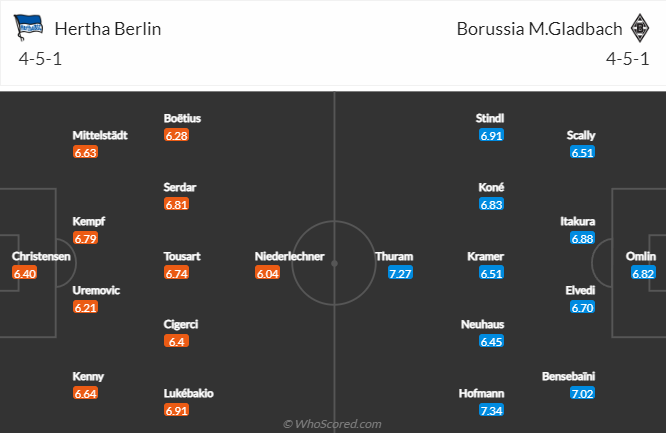 Bình luận, tỷ lệ cược Hertha vs Monchengladbach, 9:30 tối ngày 12 tháng 2 - Ảnh 4