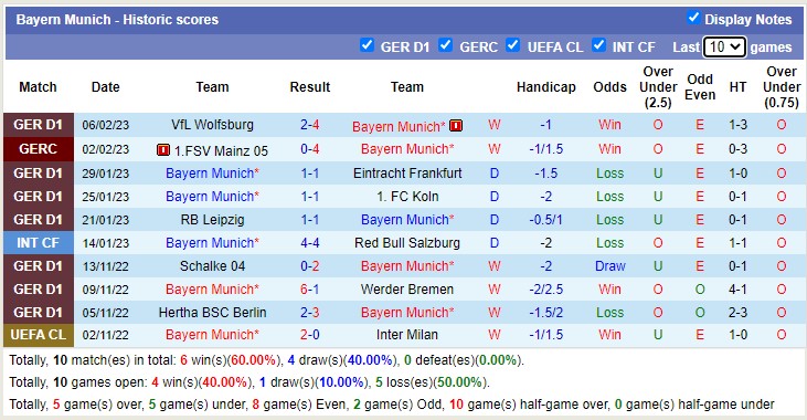 Bình luận, tỷ lệ cược Bayern Munich vs Bochum, 9:30 tối ngày 11 tháng 2 - Ảnh 2