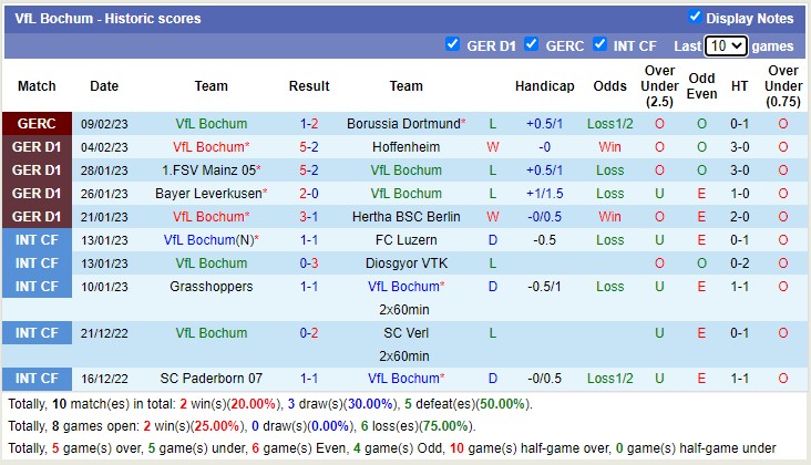 Bình luận, tỷ lệ cược Bayern Munich vs Bochum, 9:30 tối ngày 11 tháng 2 - Ảnh 3