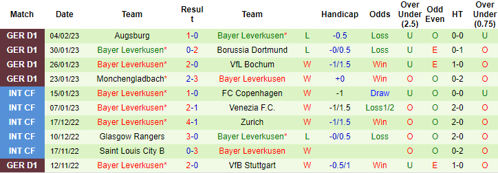 Bình luận, tỷ lệ cược Hoffenheim vs Leverkusen, 9:30 tối ngày 11 tháng 2 - Ảnh 2