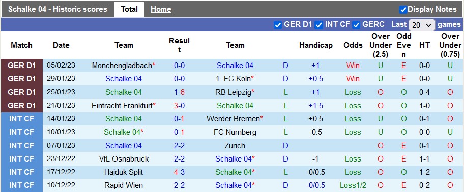 Bình luận, tỷ lệ cược Schalke vs Wolfsburg, 2:30 sáng ngày 11 tháng 2 - Ảnh 1