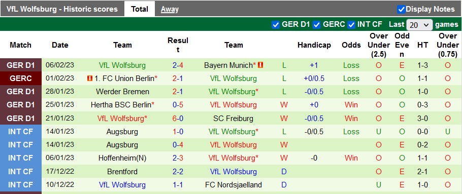 Bình luận, tỷ lệ cược Schalke vs Wolfsburg, 2:30 sáng ngày 11 tháng 2 - Ảnh 2