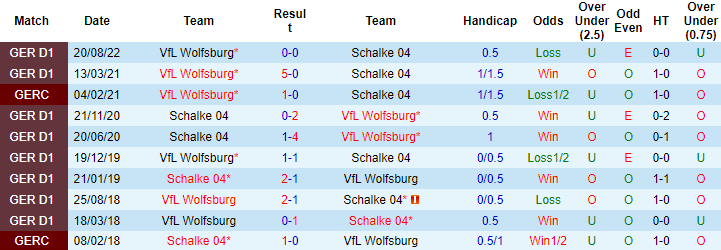 Tiên tri mèo Cass dự đoán Schalke vs Wolfsburg, 2:30 sáng ngày 11 tháng 2 - Ảnh 5