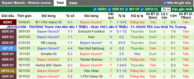 Bình luận, tỷ lệ cược Wolfsburg vs Bayern Munich, 23:30 ngày 5 tháng 2 - Ảnh 2