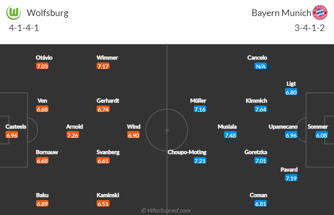 Dự đoán bàn thắng Wolfsburg vs Bayern Munich, 23h30 ngày 5/2 - Ảnh 5