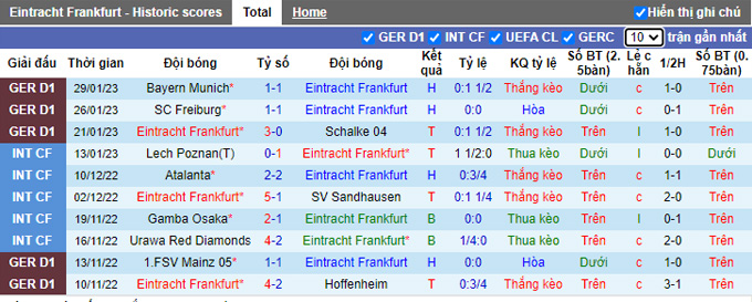 Tỷ lệ cược, dự đoán Macao Eintracht Frankfurt vs Hertha, 9:30 tối ngày 4 tháng 2 - Ảnh 2