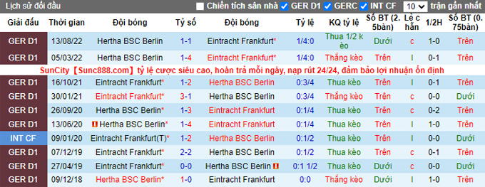 Tỷ lệ cược, dự đoán Macao Eintracht Frankfurt vs Hertha, 9:30 tối ngày 4 tháng 2 - Ảnh 4