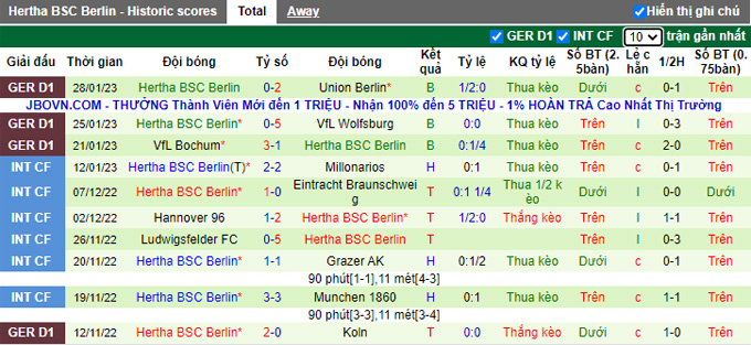 Tỷ lệ cược, dự đoán Macao Eintracht Frankfurt vs Hertha, 9:30 tối ngày 4 tháng 2 - Ảnh 3