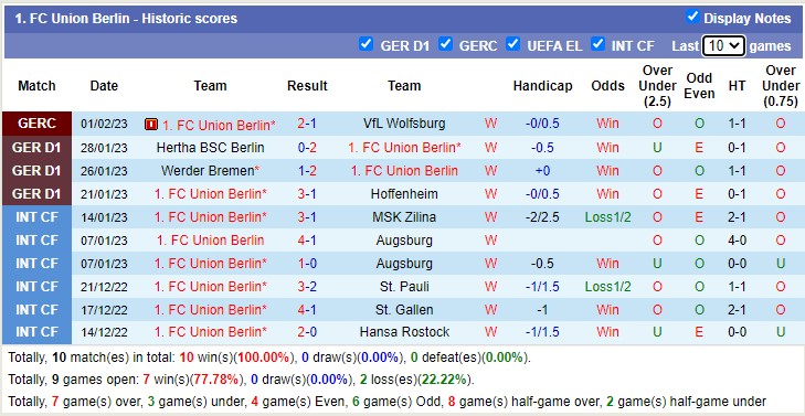 Bình luận, tỷ lệ cược Union Berlin vs Mainz, 9:30 tối ngày 4 tháng 2 - Ảnh 2