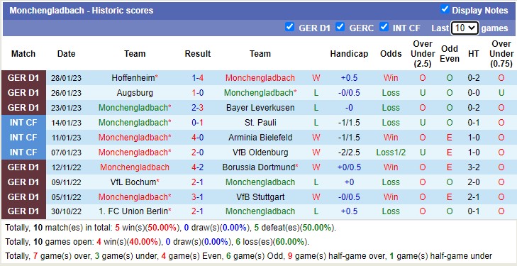 Bình luận, tỷ lệ cược Mönchengladbach vs Schalke, 0:30 ngày 5 tháng 2 - Ảnh 2