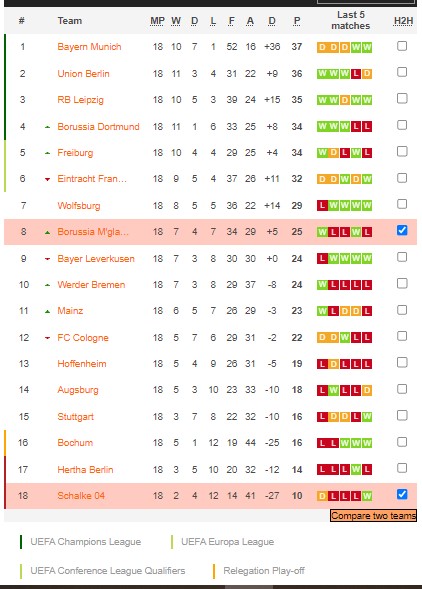 Bình luận, tỷ lệ cược Mönchengladbach vs Schalke, 0:30 ngày 5 tháng 2 - Ảnh 5