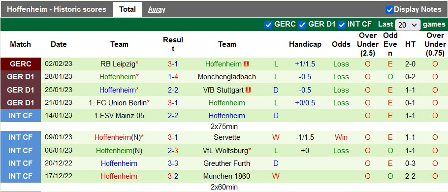 Bình luận, tỷ lệ cược Bochum vs Hoffenheim, 9:30 tối ngày 4 tháng 2 - Ảnh 3