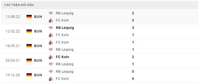 Bình luận, tỷ lệ cược Cologne vs Leipzig, 9:30 tối ngày 4 tháng 2 - Ảnh 2