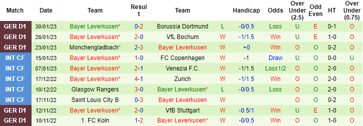 Thông tin đội bóng mới nhất Augsburg vs Leverkusen, 2:30 sáng ngày 4 tháng 2 - Ảnh 2