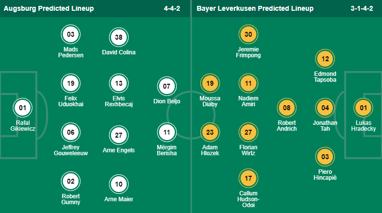 Thông tin đội bóng mới nhất Augsburg vs Leverkusen, 2:30 sáng ngày 4 tháng 2 - Ảnh 4