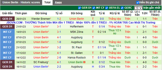 Bình luận, tỷ lệ cược Hertha vs Union Berlin, 9:30 tối ngày 28 tháng 1 - Ảnh 2