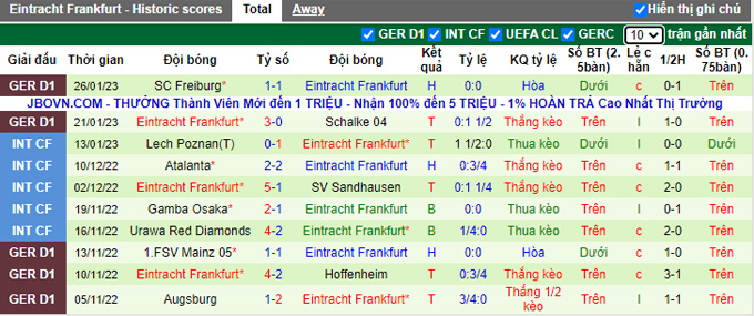 Nhận định, tỷ lệ kèo Bayern Munich vs Eintracht Frankfurt, 0h30 29/1 - Ảnh 2