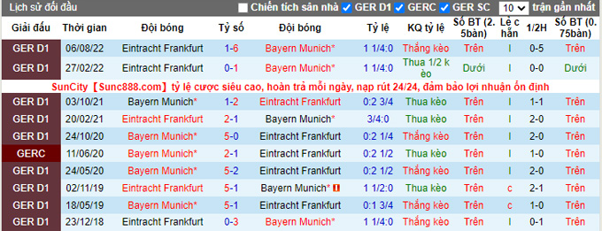 Nhận định, tỷ lệ kèo Bayern Munich vs Eintracht Frankfurt, 0h30 29/1 - Ảnh 3