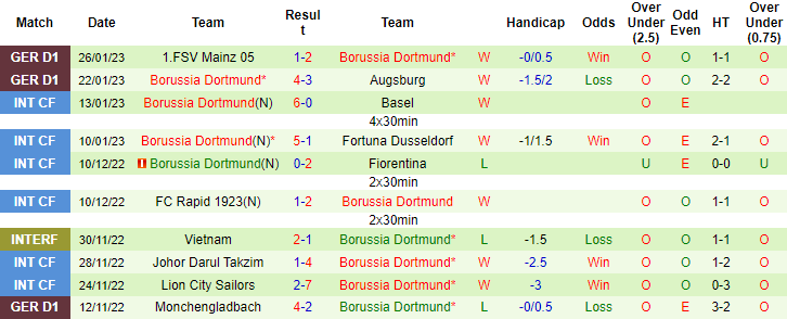 Bình luận, tỷ lệ cược Leverkusen vs Dortmund, 23h30 ngày 29/01 - Ảnh 2