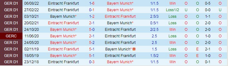 Xem bảng xếp hạng cầu thủ ghi bàn Bayern Munich vs Eintracht Frankfurt, 0:30 ngày 29 tháng 1 - Ảnh 4