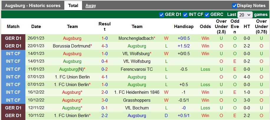 Bình luận, tỷ lệ cược Freiburg vs Augsburg, 9:30 tối ngày 28 tháng 1 - Ảnh 2