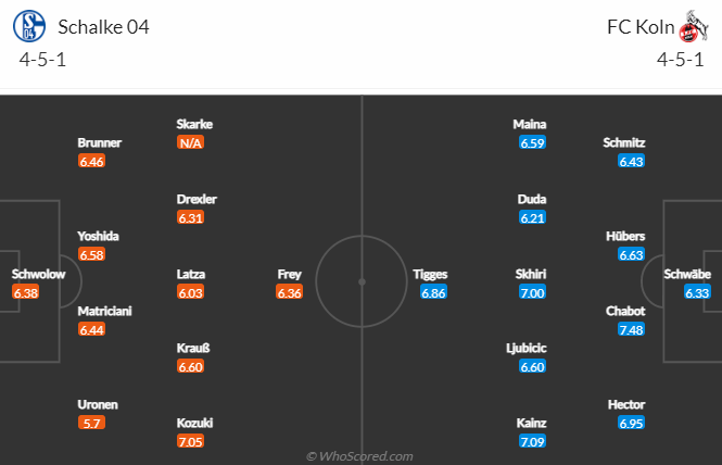 Bình luận, tỷ lệ cược Schalke vs Cologne, 9:30 tối ngày 29 tháng 1 - Ảnh 4