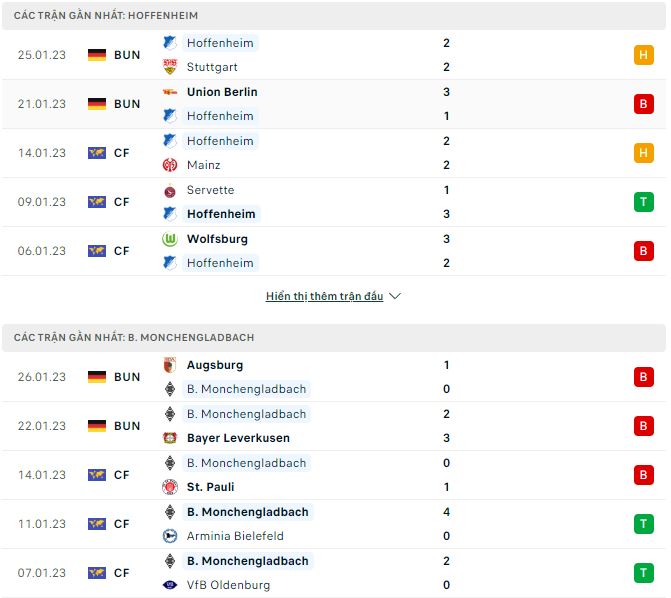 Bình luận, tỷ lệ cược Hoffenheim vs Monchengladbach, 9:30 tối ngày 28 tháng 11 - Ảnh 1