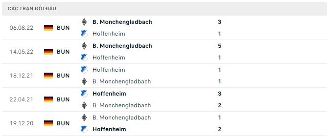 Bình luận, tỷ lệ cược Hoffenheim vs Monchengladbach, 9:30 tối ngày 28 tháng 11 - Ảnh 2