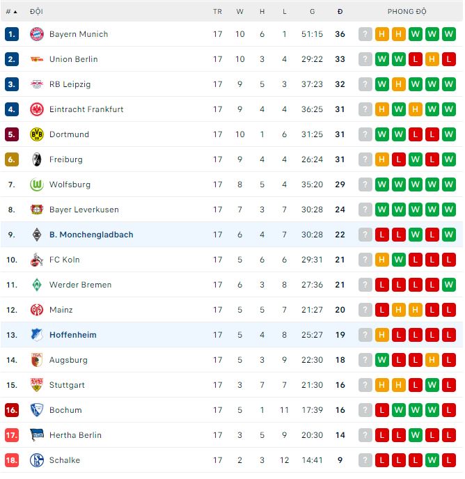 Bình luận, tỷ lệ cược Hoffenheim vs Monchengladbach, 9:30 tối ngày 28 tháng 11 - Ảnh 3