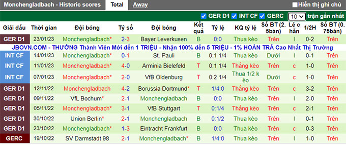 Bình luận, tỷ lệ cược Augsburg vs Monchengladbach, 2:30 sáng ngày 26 tháng 1 - Ảnh 2