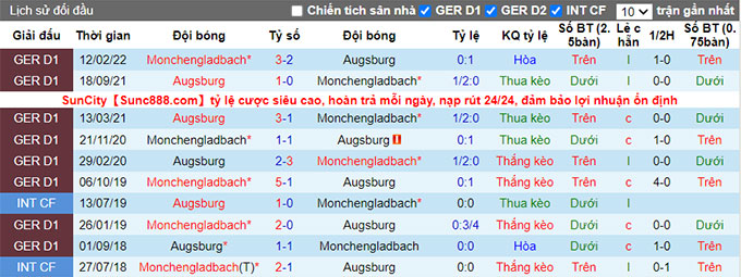 Bình luận, tỷ lệ cược Augsburg vs Monchengladbach, 2:30 sáng ngày 26 tháng 1 - Ảnh 3