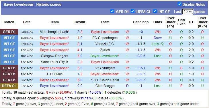 Bình luận, tỷ lệ cược Leverkusen vs Bochum, 2:30 sáng ngày 26 tháng 1 - Ảnh 2