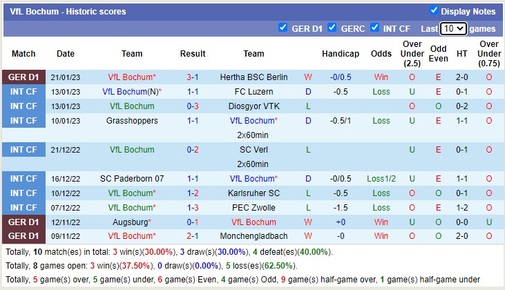 Bình luận, tỷ lệ cược Leverkusen vs Bochum, 2:30 sáng ngày 26 tháng 1 - Ảnh 3