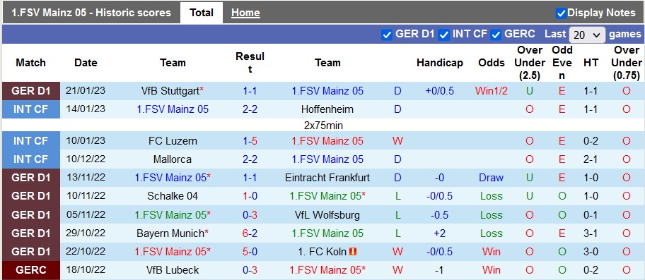 Bình luận, tỷ lệ cược Mainz vs Dortmund, 0:30 ngày 26 tháng 1 - Ảnh 1