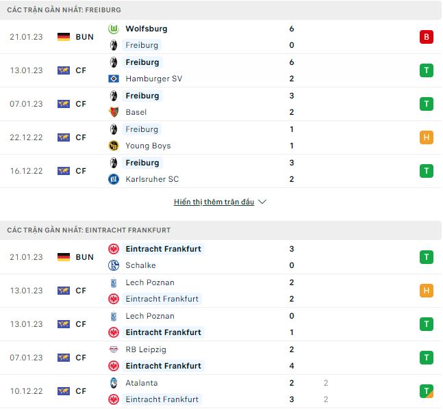 Nhận định, soi kèo Freiburg vs Eintracht Frankfurt, 2h30 ngày 26/1 - Ảnh 2