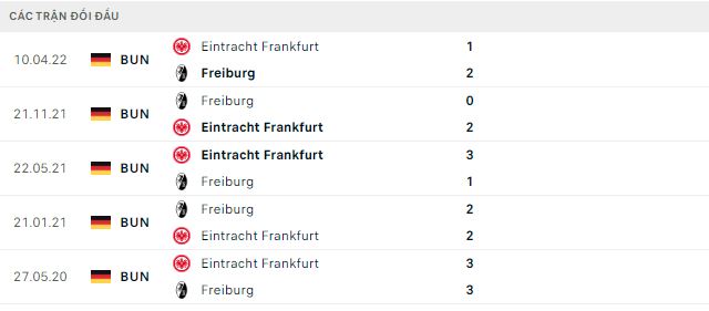 Nhận định, soi kèo Freiburg vs Eintracht Frankfurt, 2h30 ngày 26/1 - Ảnh 3